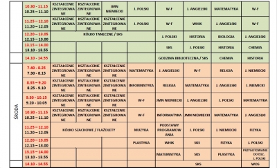 Plan lekcji 2019/2020 Nowy