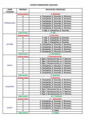 plan dyżurów 2024/2025