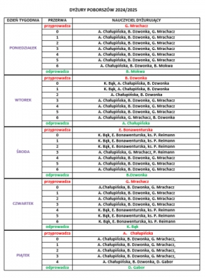 plan dyżurów 2024/2025