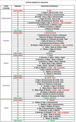 plan dyżurów 2024/2025