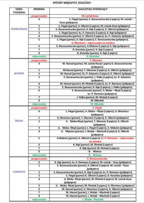 Dyżury od 23-24-2025
