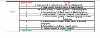 Dyżury od 23-24-2025