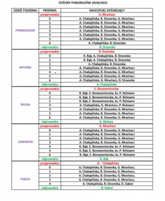 Dyżury od 23-24-2025