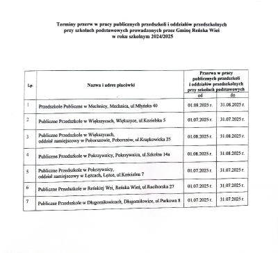 Terminy przerw pracy Publicznych Przedszkoli z terenu Gminy Reńska Wieś
