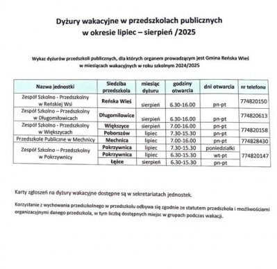 Terminy przerw pracy Publicznych Przedszkoli z terenu Gminy Reńska Wieś